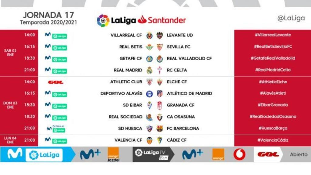 Los horarios de la jornada 17 de La Liga 2020/2021