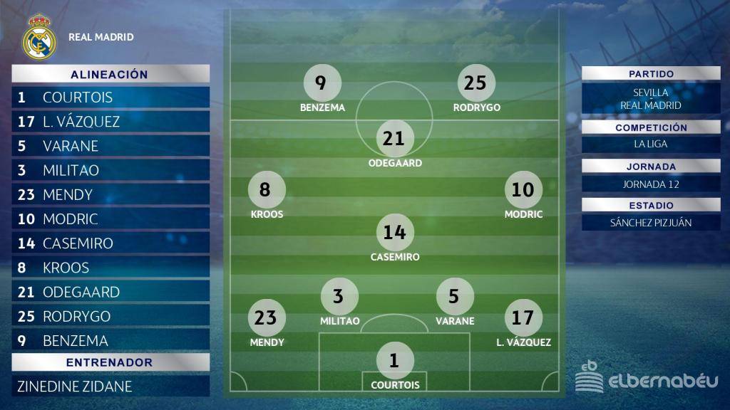 Alineación del Real Madrid