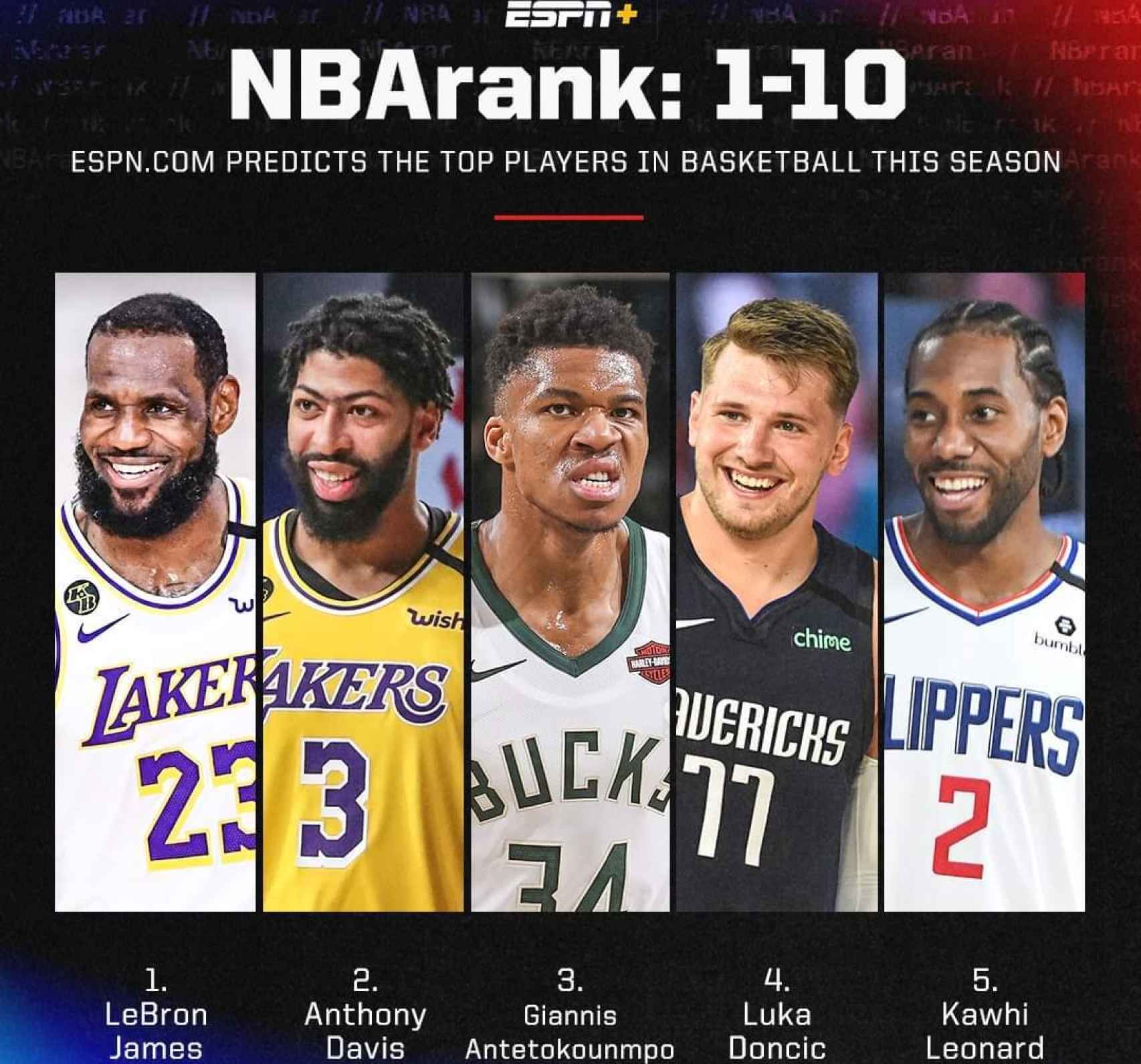 Ranking de ESPN sobre los mejores jugadores de la NBA