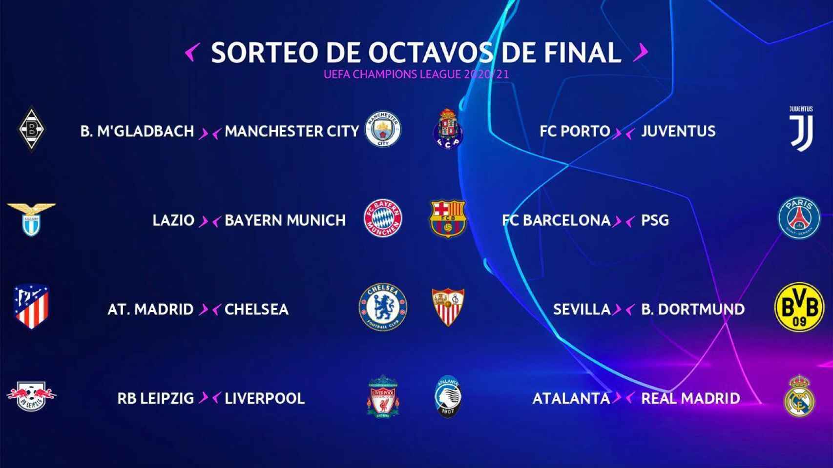 Los cruces del sorteo de octavos de final de Champions League