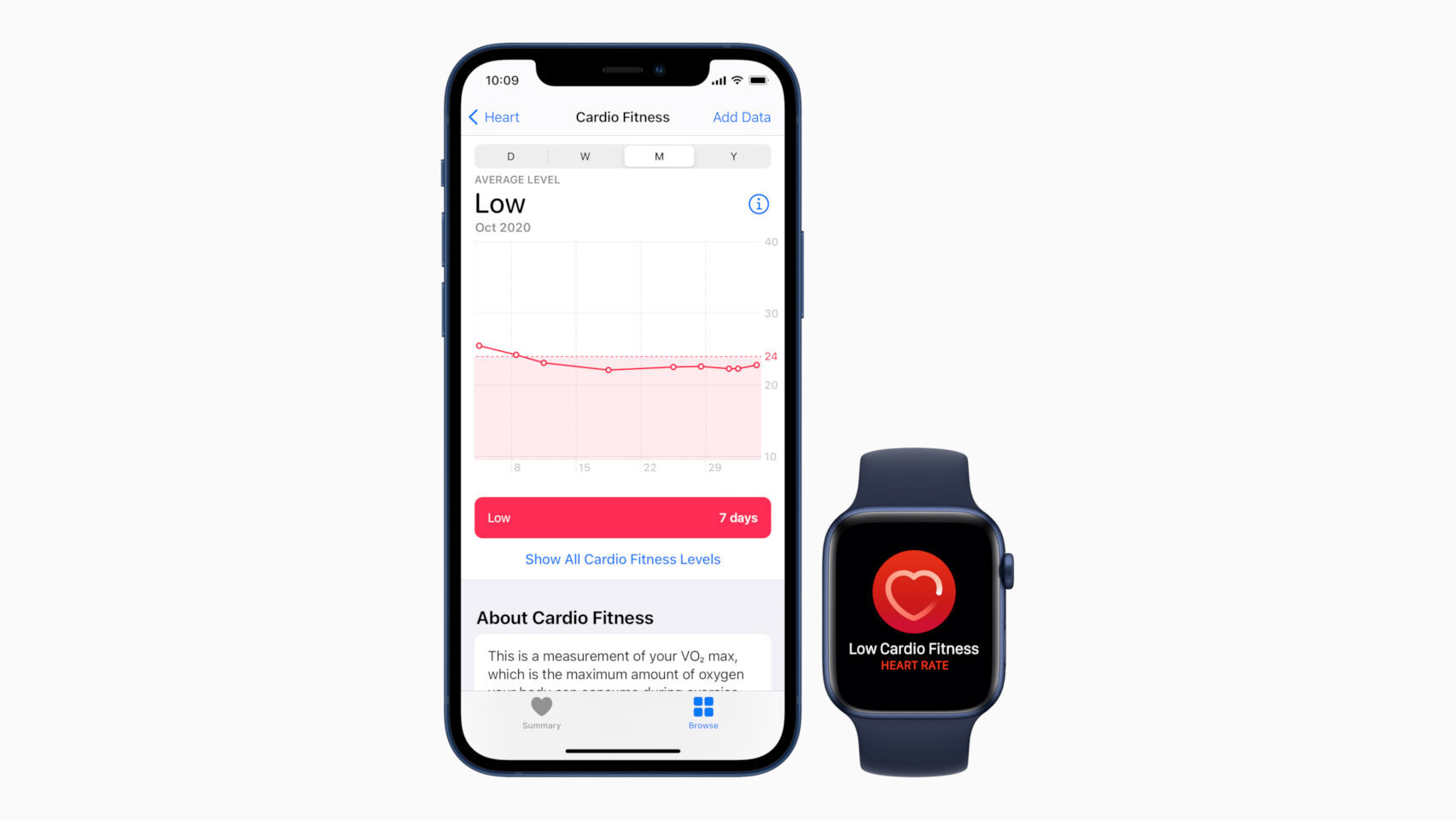 Medición de capacidad cardiorespiratoria con el Apple Watch