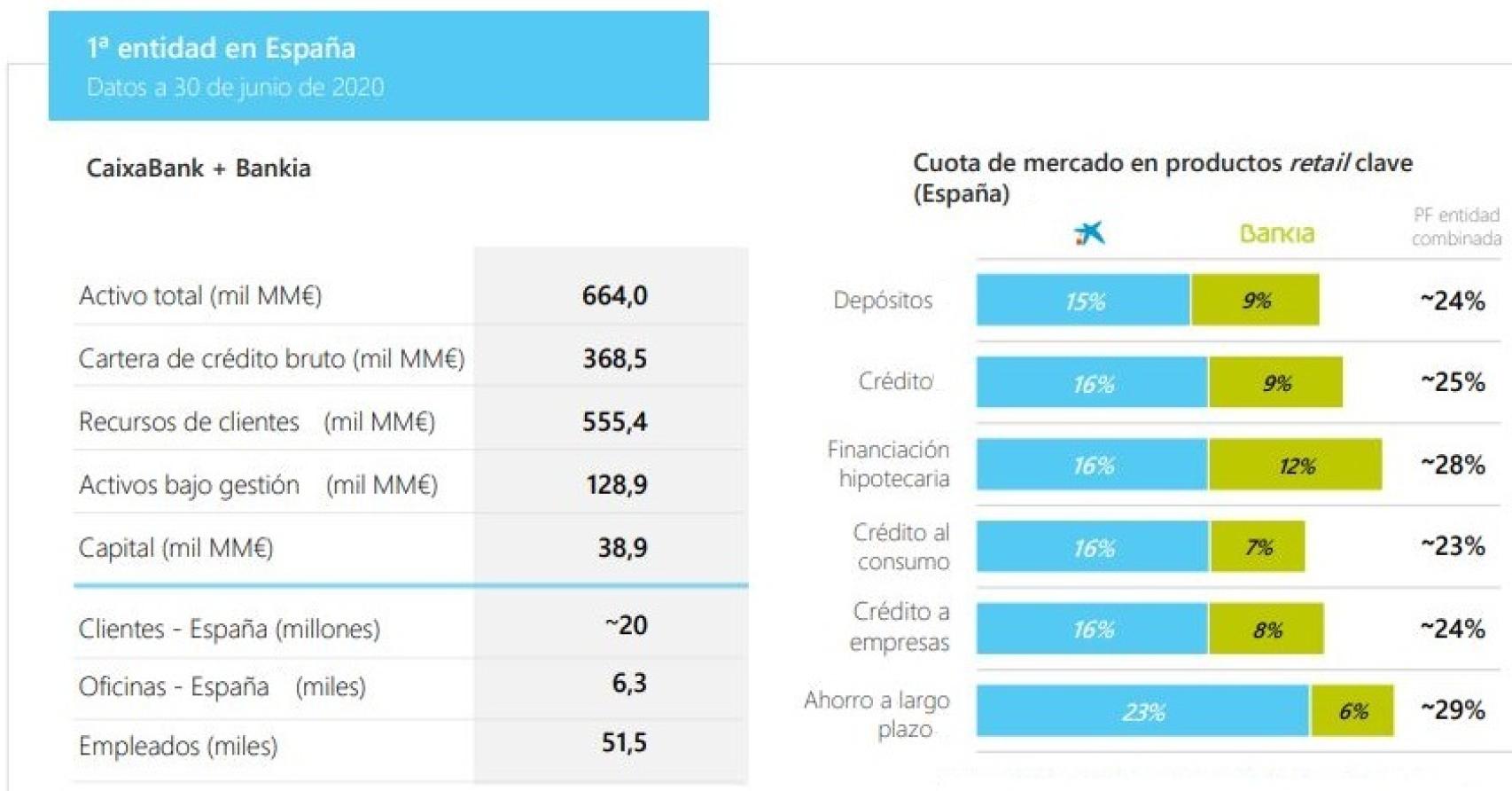 Así será la nueva CaixaBank.
