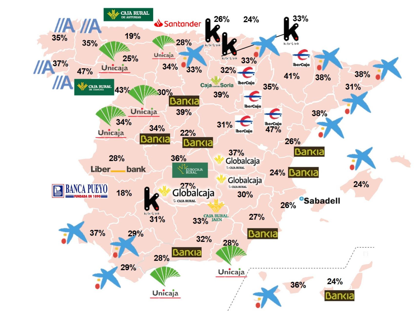 Cuota de mercado por oficinas del líder de la provincia.