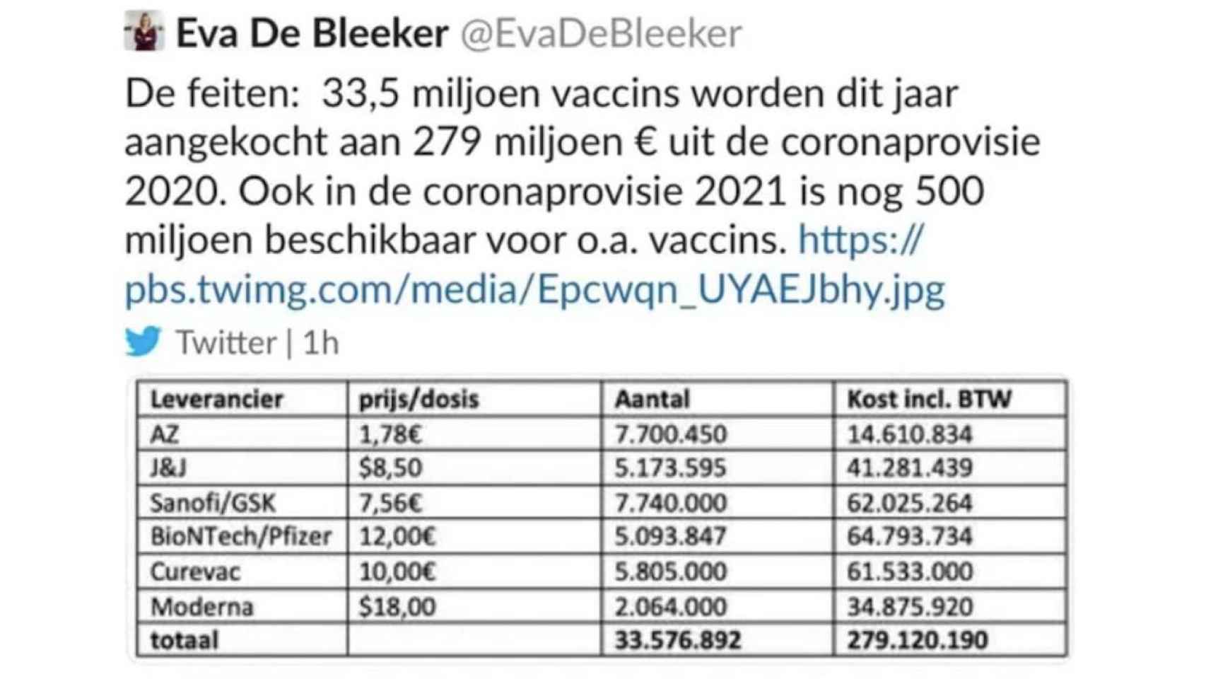 Imagen con los precios por dosis de las vacunas contra la Covid-19 publicado por la política belga en su Twitter.