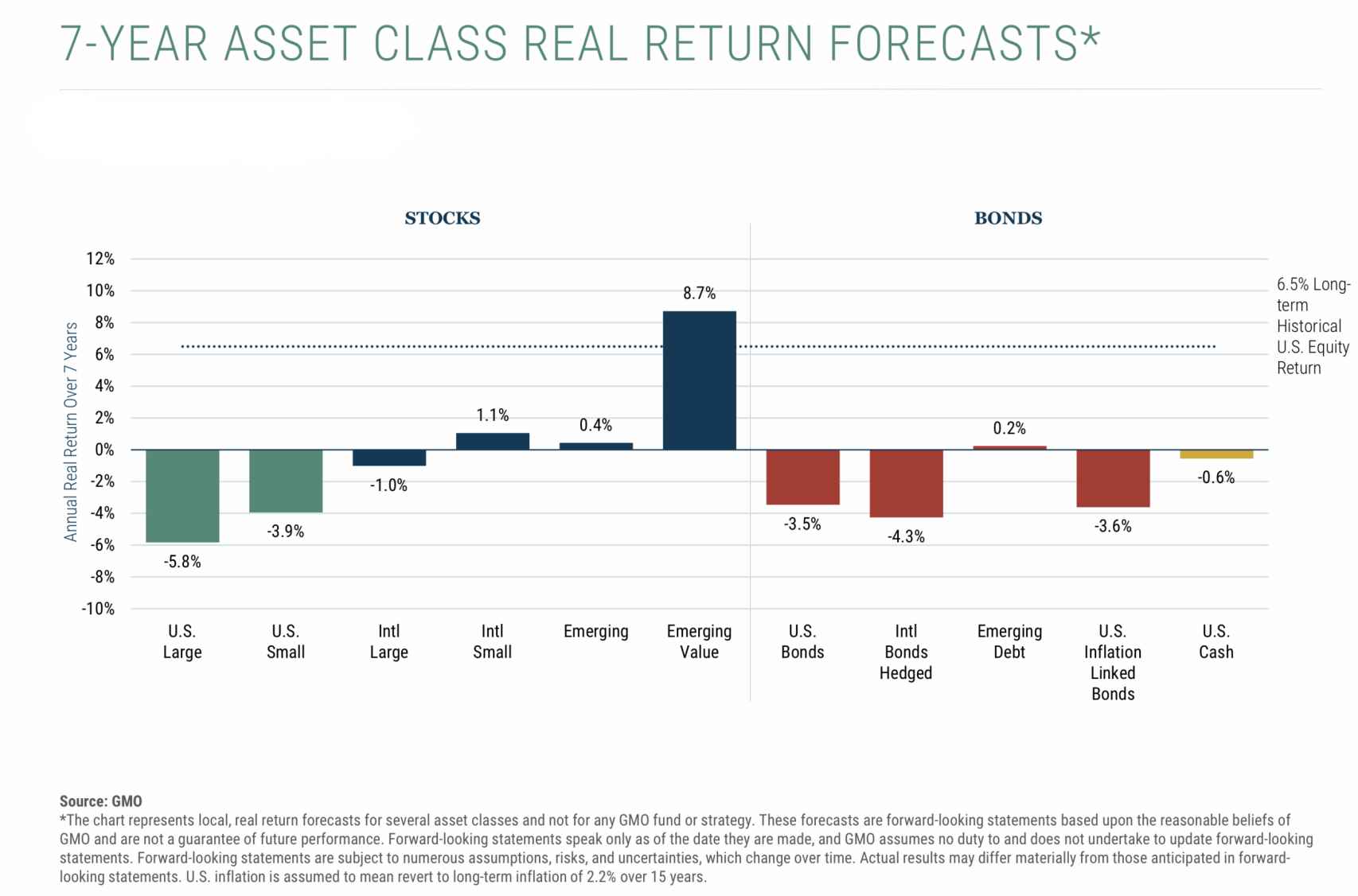 Previsiones de retorno estimadas para distintas clases de activos.
