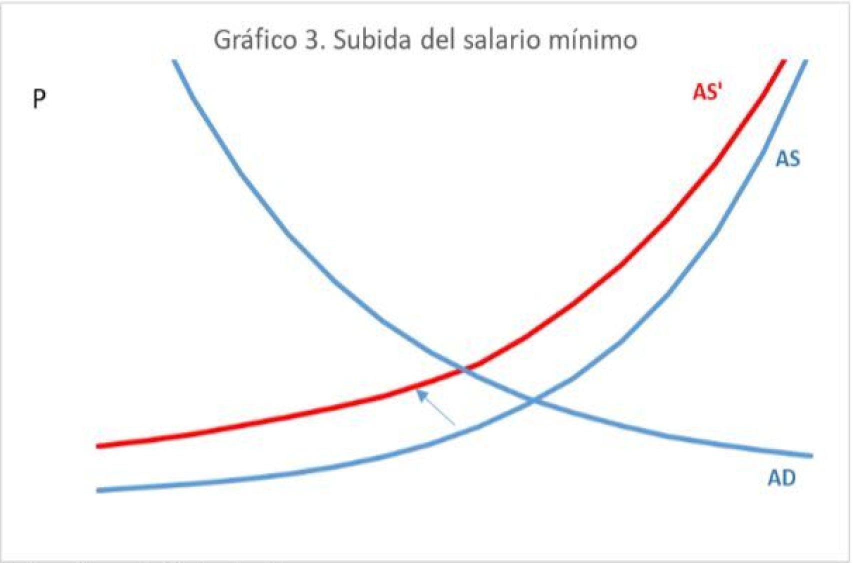 Elaboración propia @migsebastiang