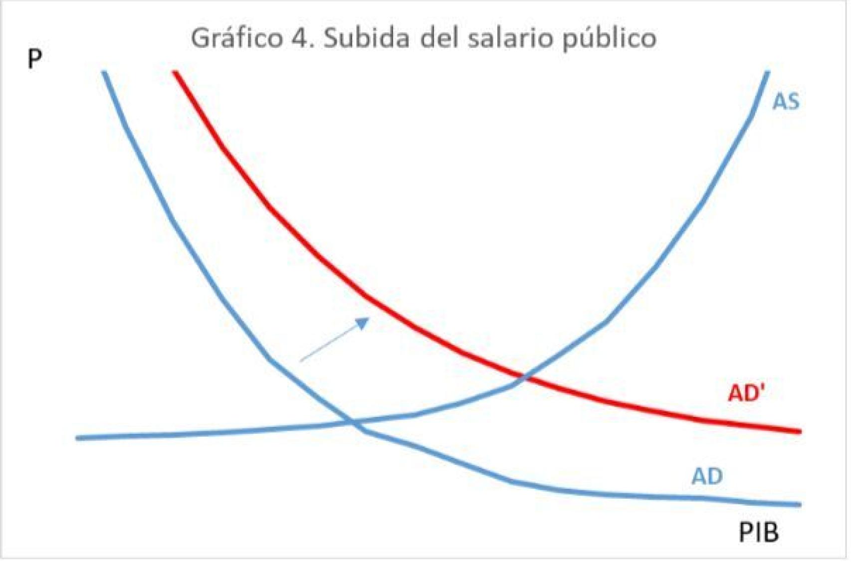 Elaboración propia @migsebastiang