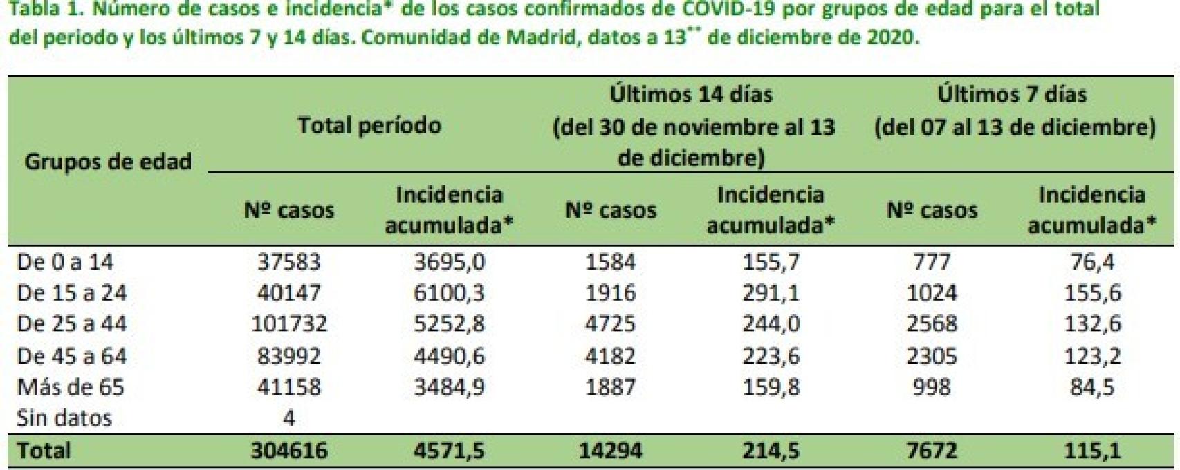 Comunicación de datos en el PDF semanal.