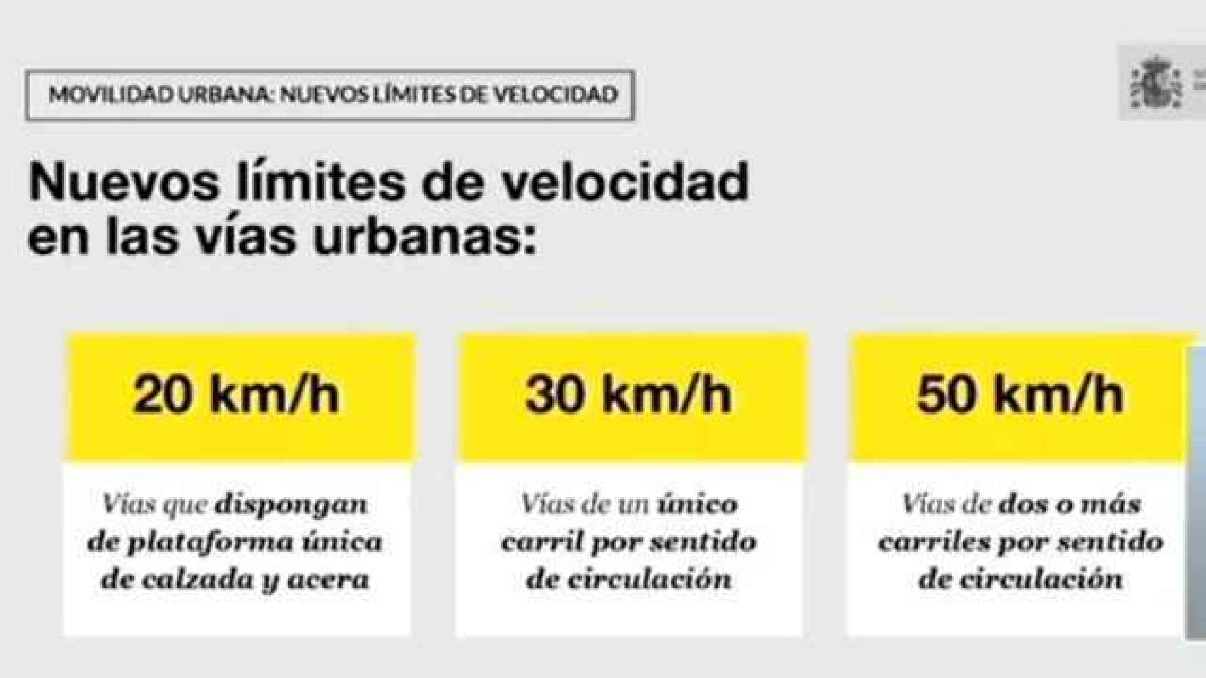 Diapositiva explicativa que ha ofrecido el Gobierno sobre los nuevos límites de velocidad.