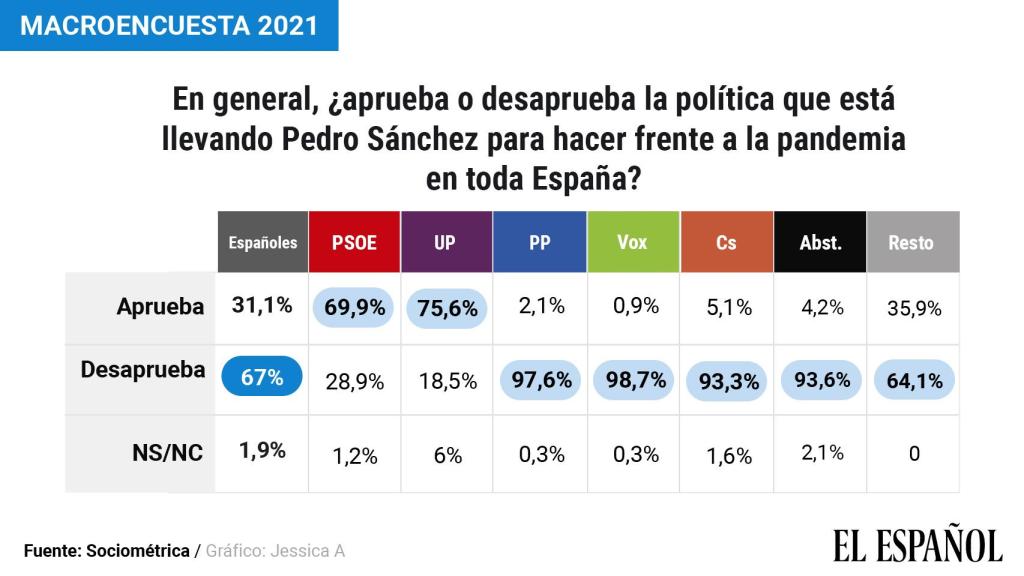 Evaluación de la pandemia por partidos.