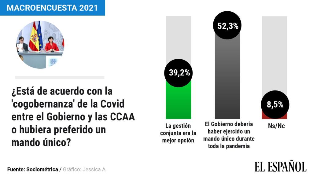 Opinión sobre la cogobernanza.