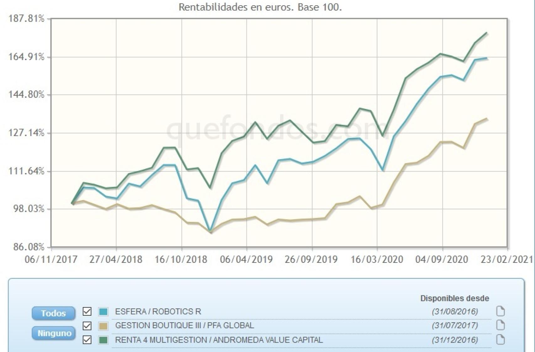 Mixtos flexibles más rentables en 2020.