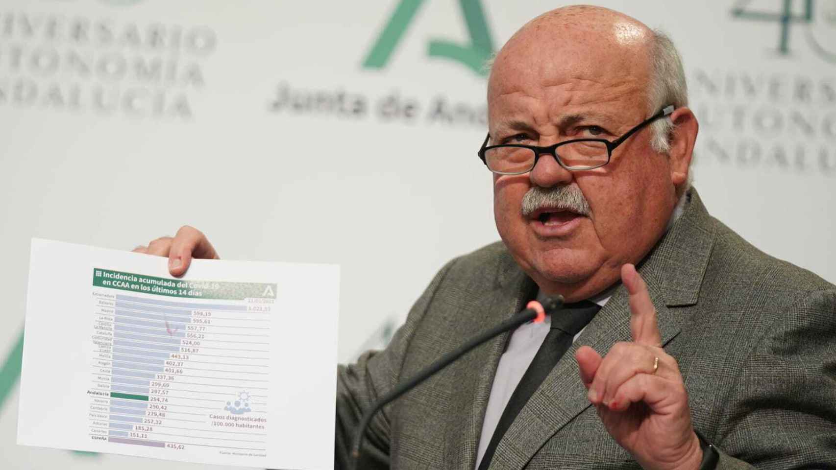 El consejero de Salud y Familias, Jesús Aguirre.