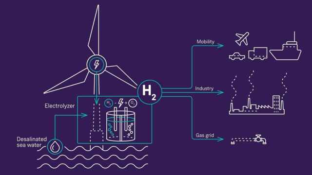Siemens Gamesa invertirá 120 millones en eólica marina para generar hidrógeno verde