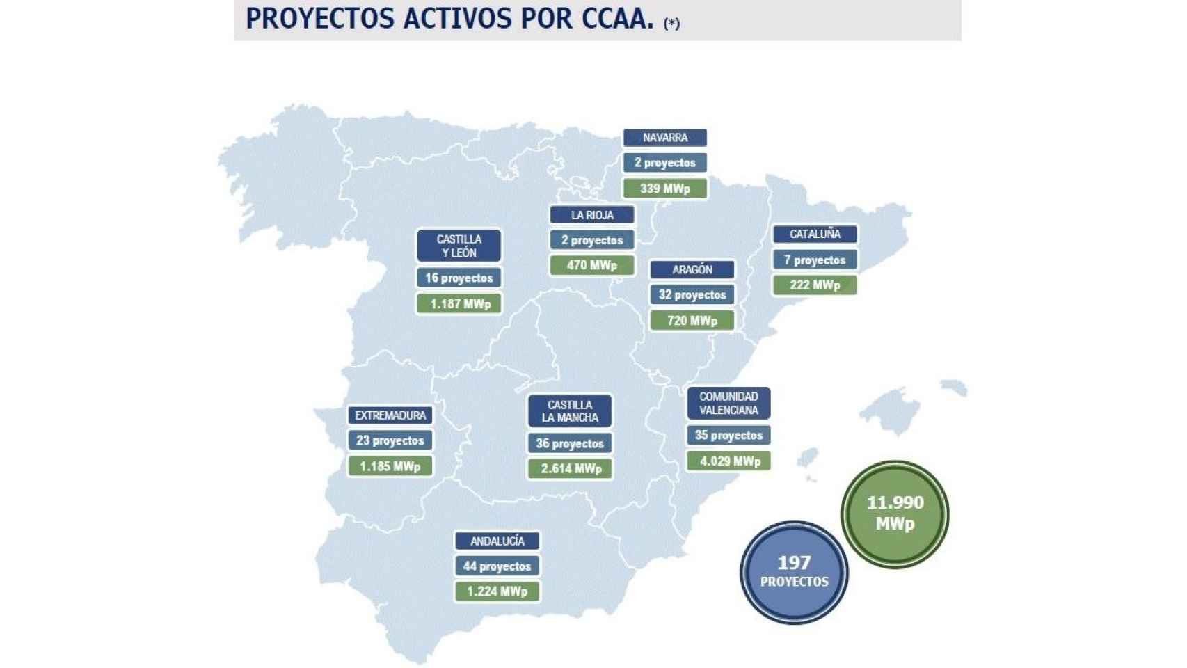 Proyectos previstos en España por Harbour Energy. EE