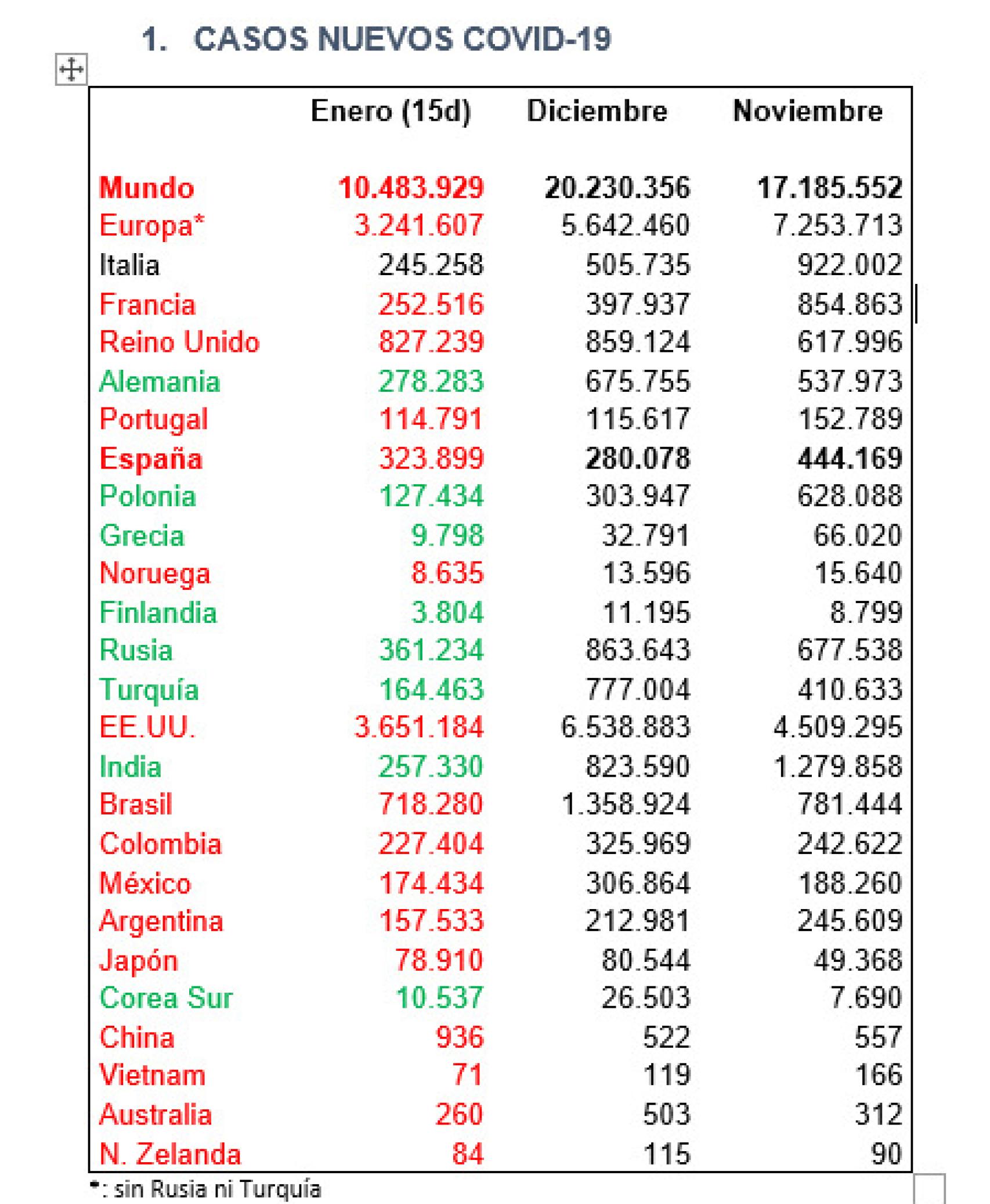 Gráfico 1