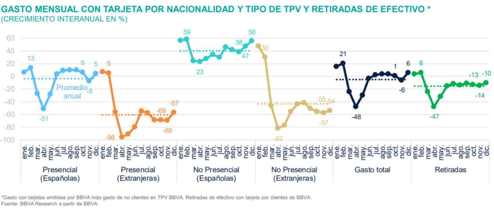 Fuente: BBVA Research