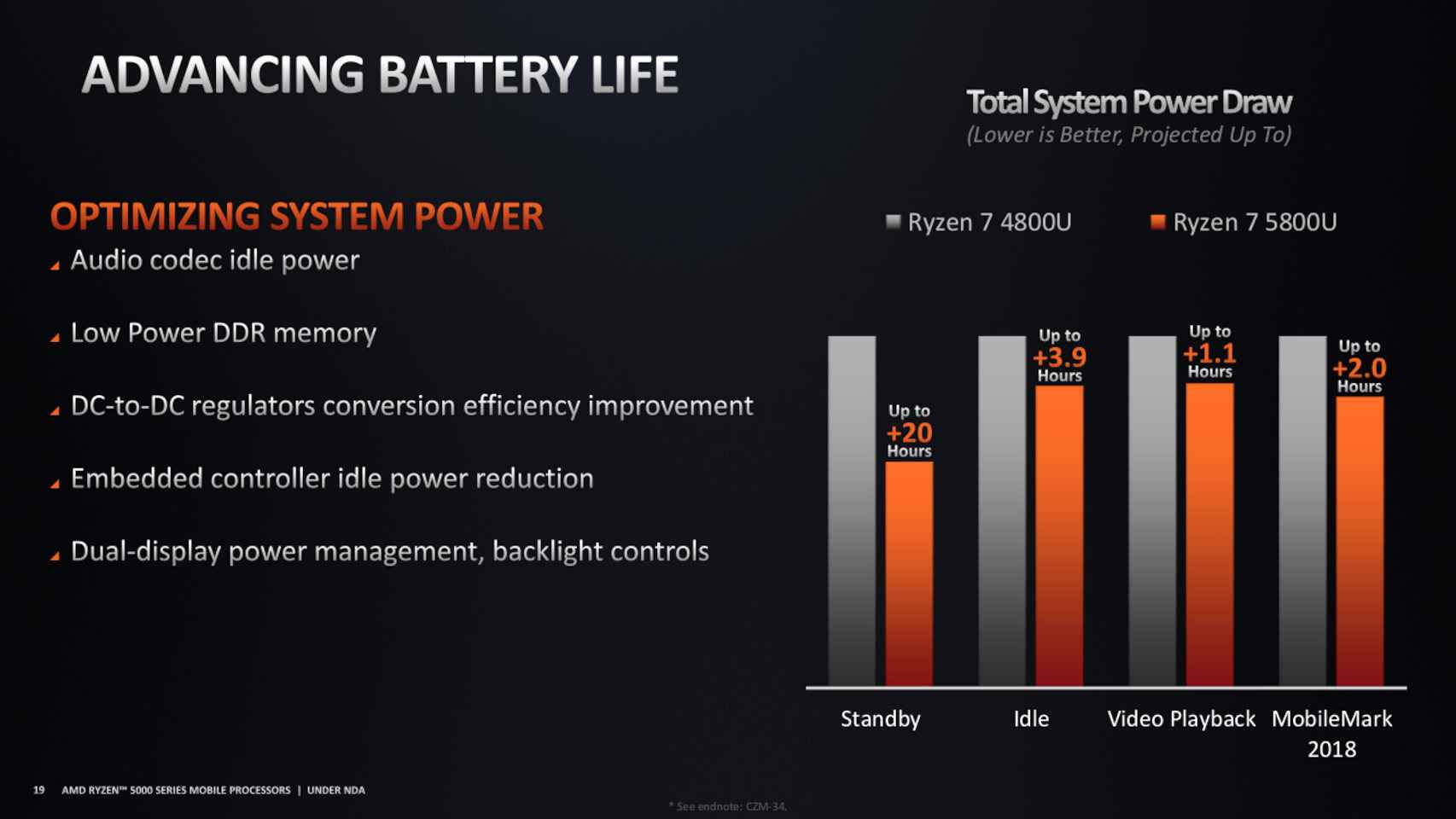 AMD promete una gran mejora de la batería con los nuevos Ryzen
