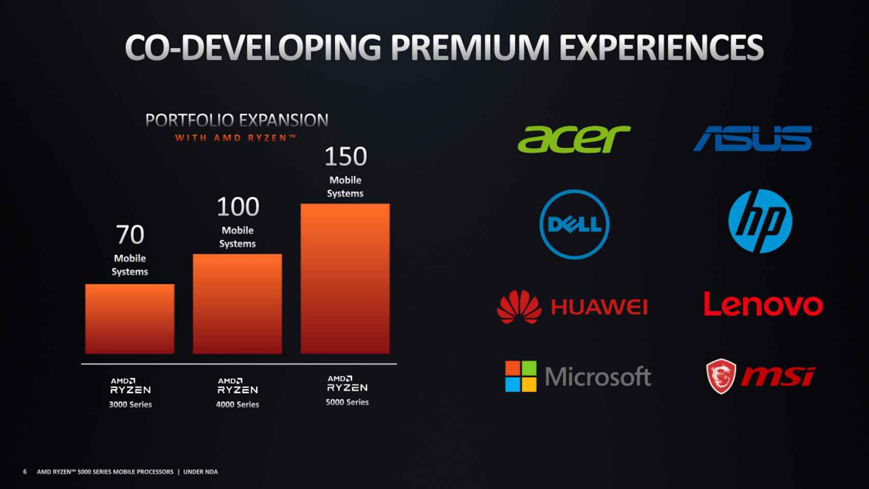 Las principales marcas lanzarán portátiles con los nuevos procesadores AMD Ryzen