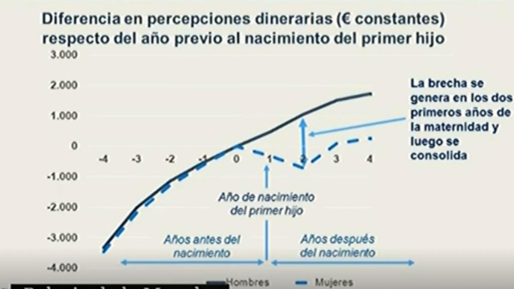 Fuente: Ministerio de Inclusión, Seguridad Social y Migraciones.