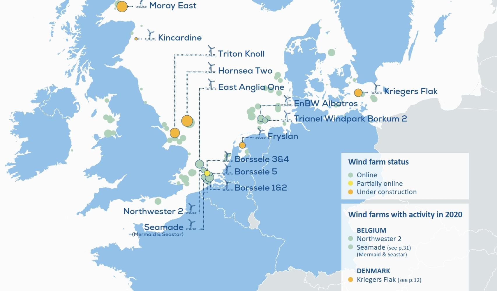 Eólica offshore en la UE