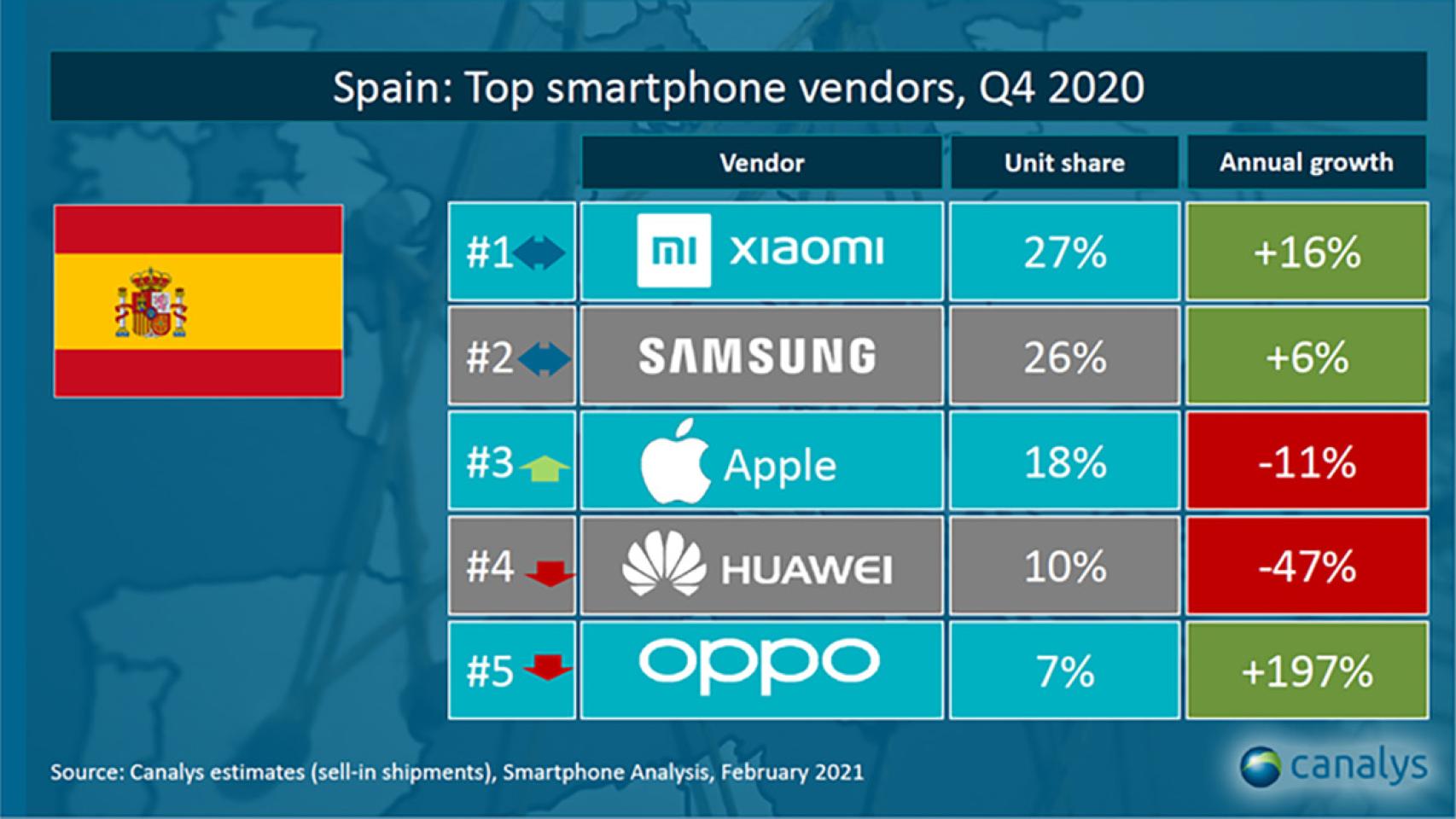 Datos de Canalys