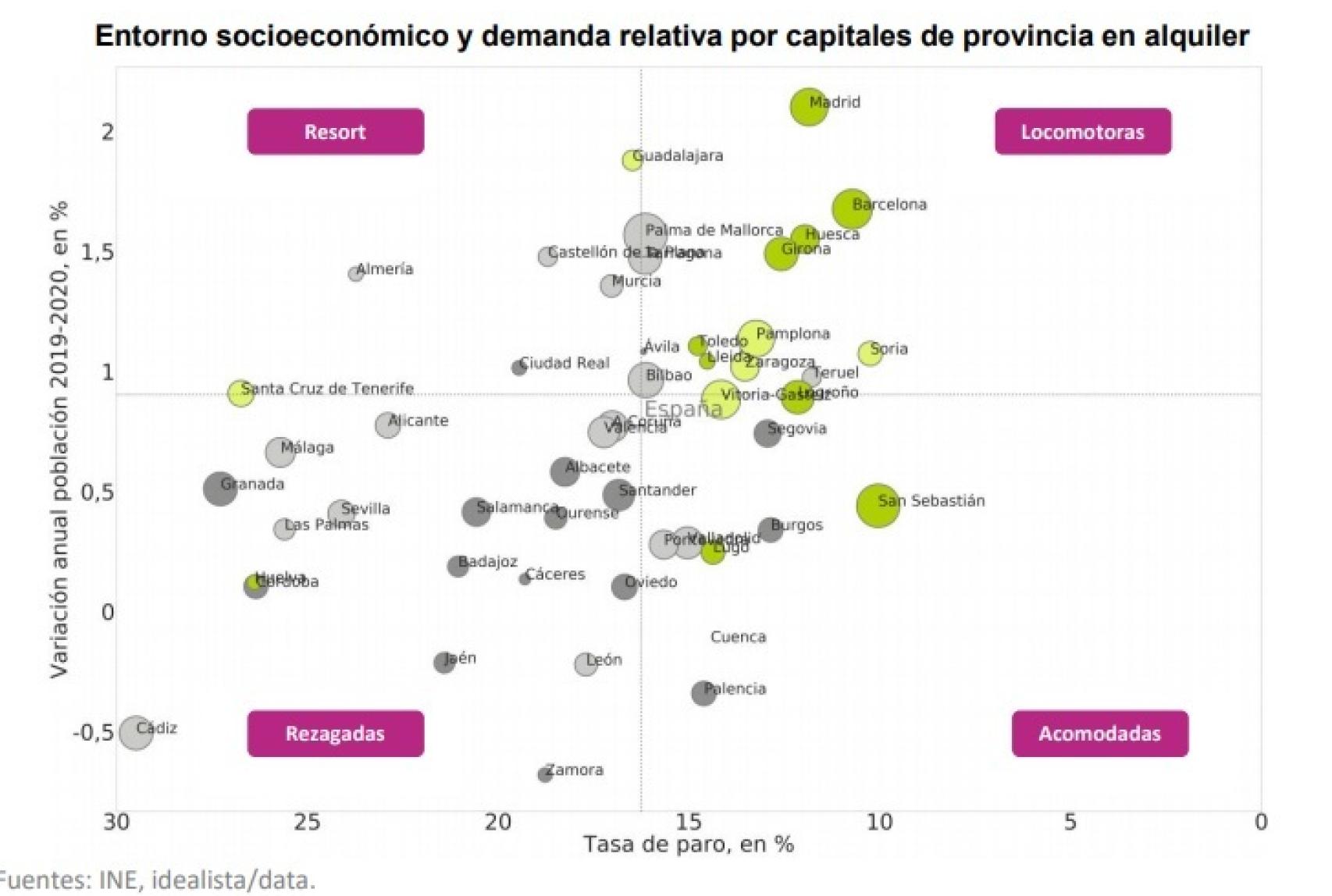 Entorno socioeconómico y demanda relativa por capitales de provincia en alquiler.