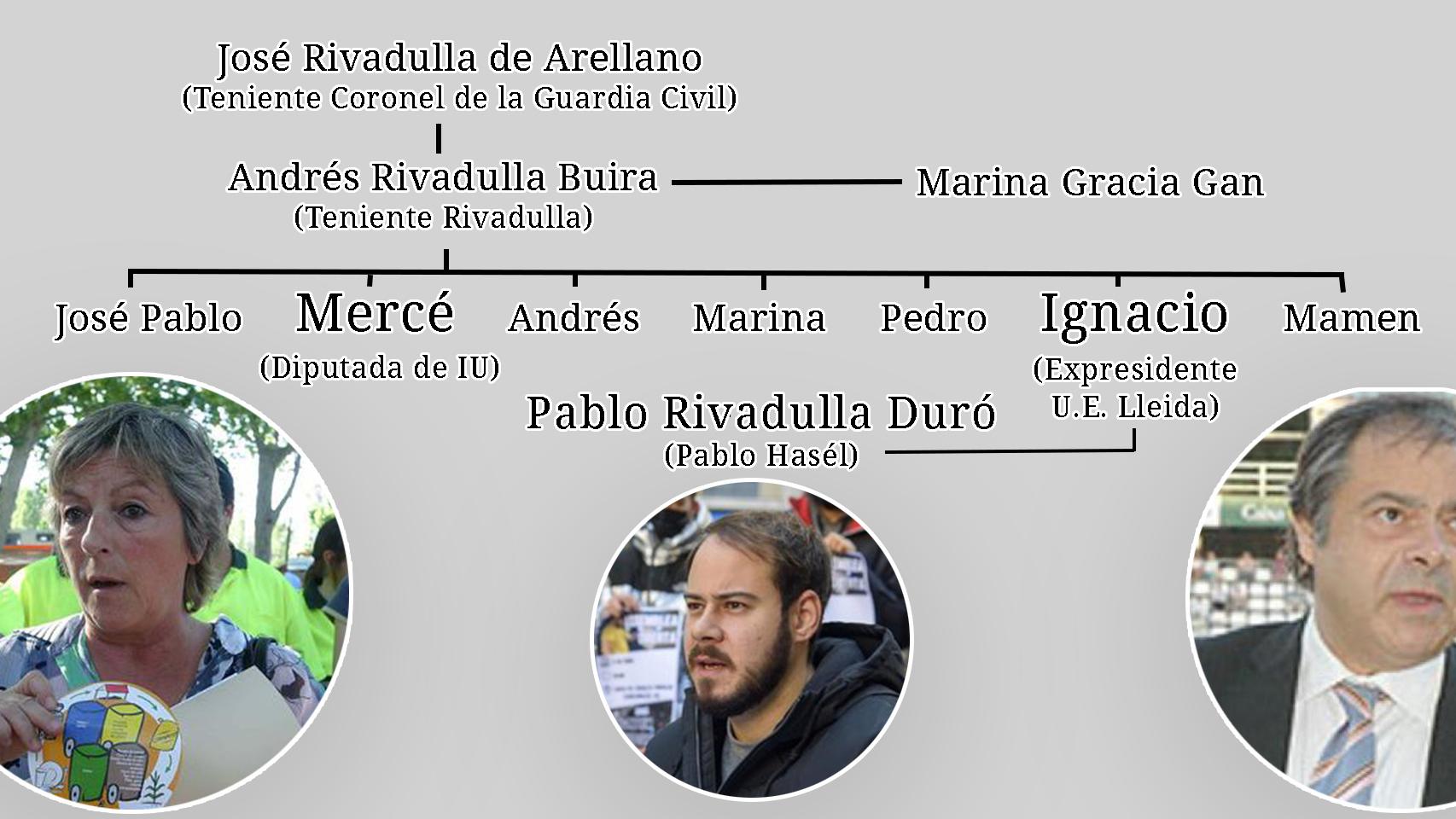 Árbol genealógico de los Rivadulla.