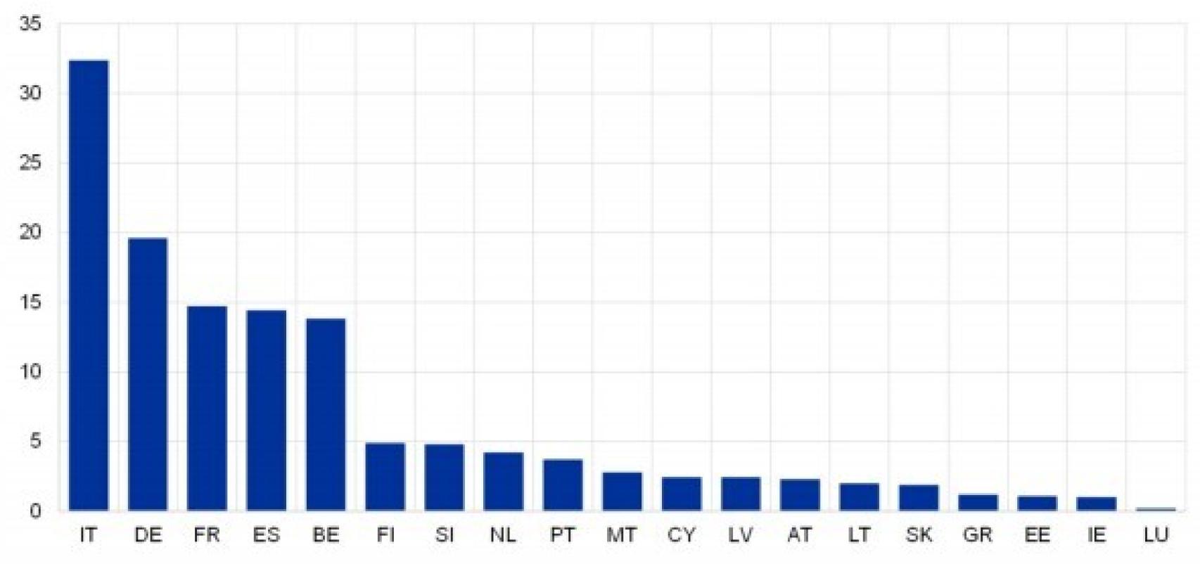Préstamos avalados a empresas (% PIB)