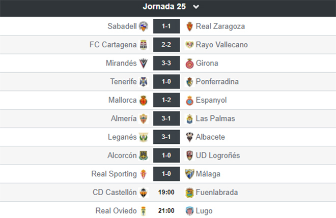 Resultado 2 division b