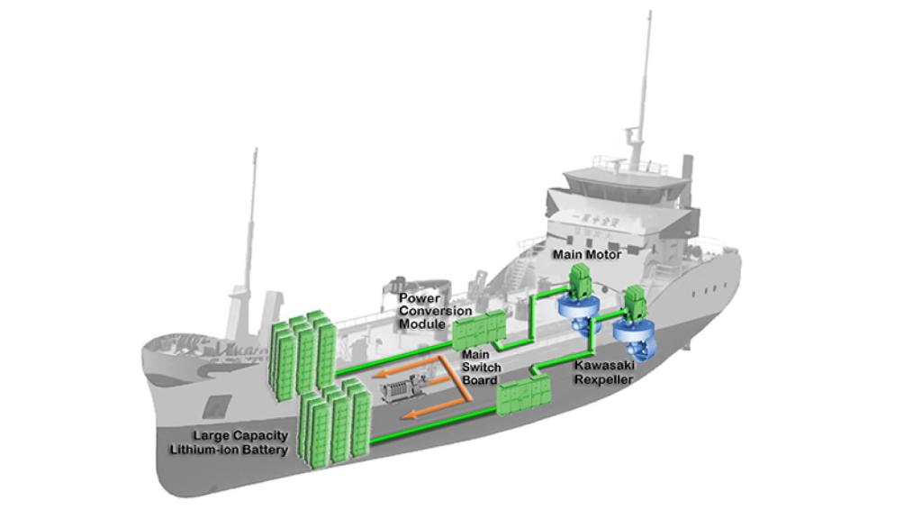 Petrolero Eléctrico