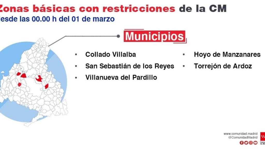 Municipios de la Comunidad de Madrid con restricciones.