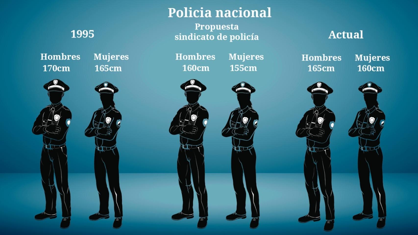 Historia de la Policía Nacional España