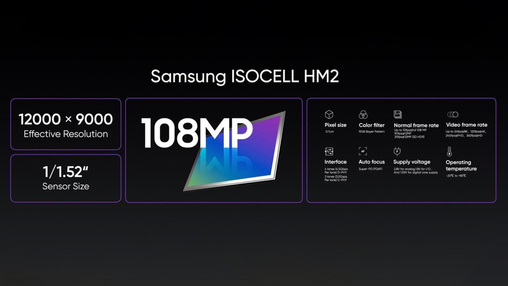 Sensor Samsung ISOCELL HM2.