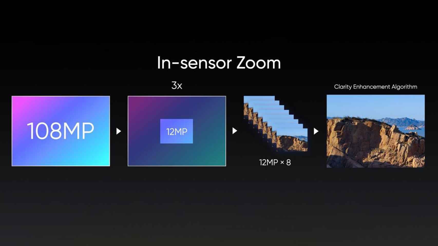 'In-sensor zoom'