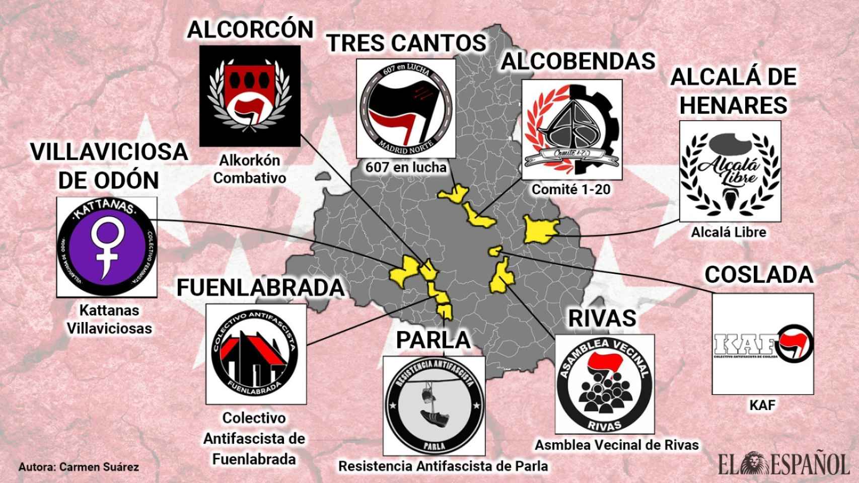 Mapa de los grupos ubicados en la provincia de Madrid