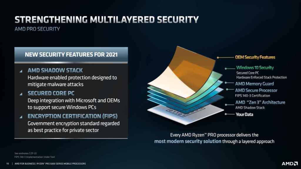 Seguridad integrada en los AMD Ryzen Pro 5000