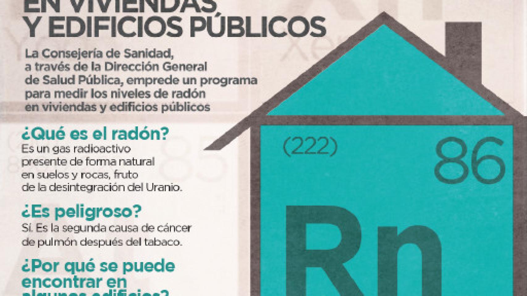 Sanidad instala más de 3.000 medidores para controlar los niveles de radón  en Castilla y León