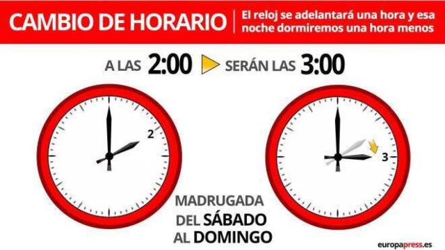 A las dos de la madrugada de este domingo serán las tres