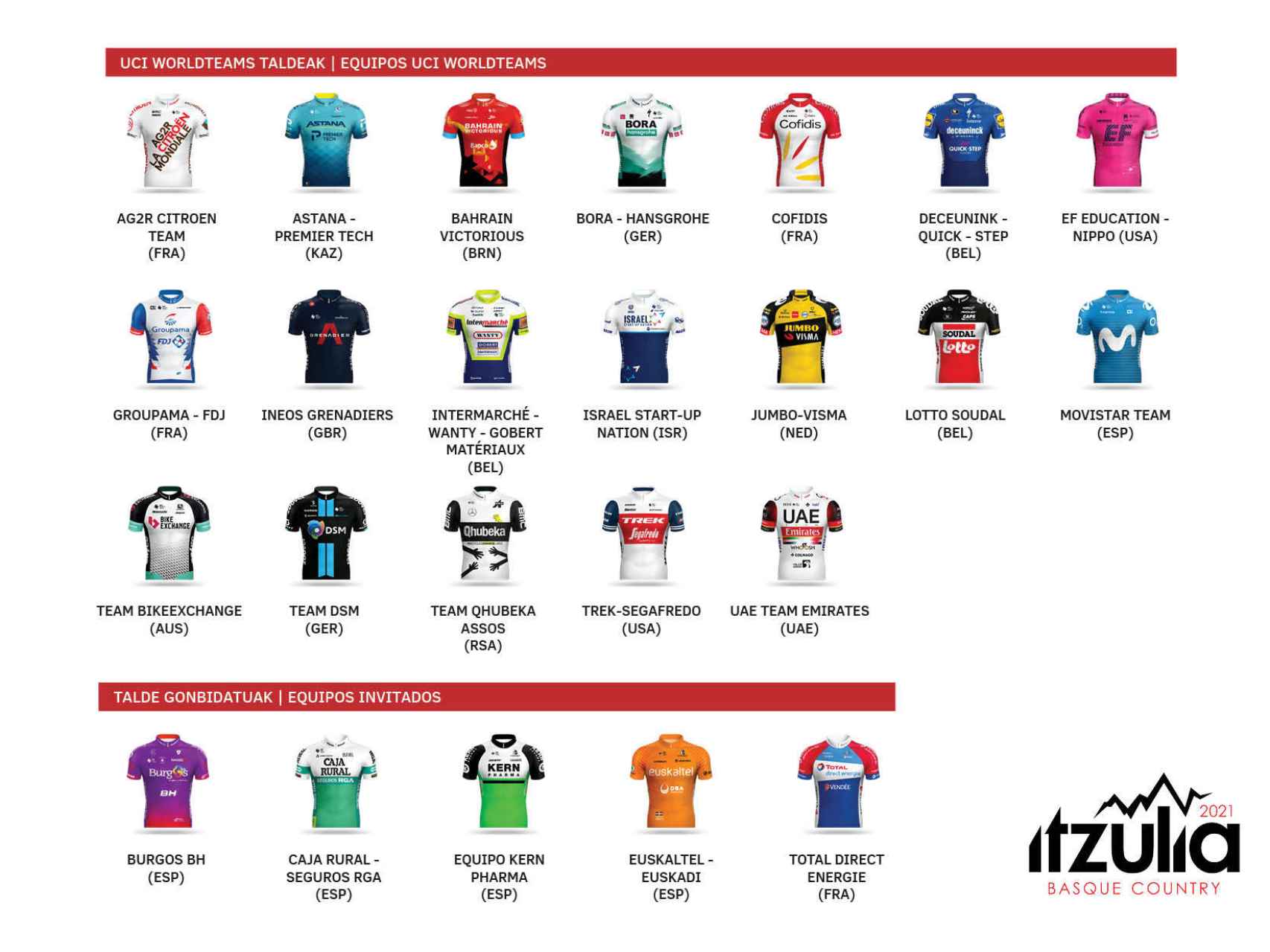 Los equipos que estarán en la Itzulia Basque Country 2021, la Vuelta al País Vasco