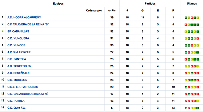 LA JORNADA Resultados y clasificaciones en Segunda LA JORNADA Resultados y clasificaciones en Segunda