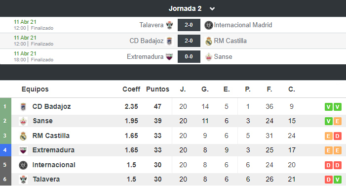 LA JORNADA | Resultados Y Clasificaciones En Segunda, Segunda B ...