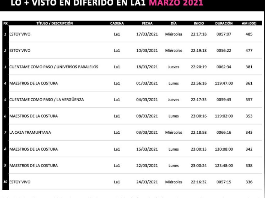 Gráfico de la consultora Dos30'