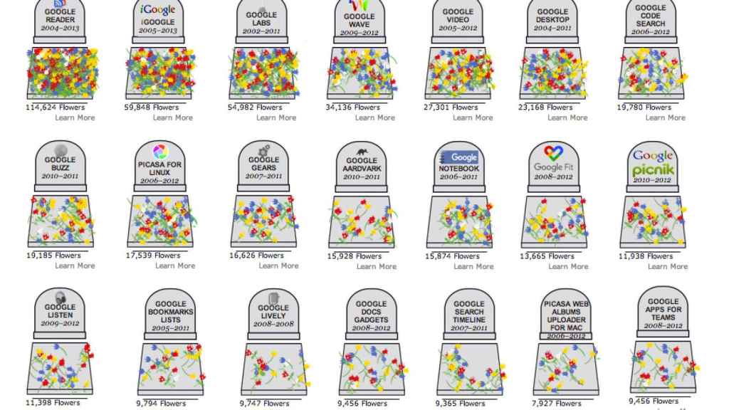 El cementerio digital de la innovación de Google. Foto: Adolfo Plasencia