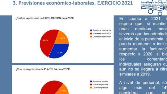 Imagen parcial de una de las fichas del barómetro de Fecir