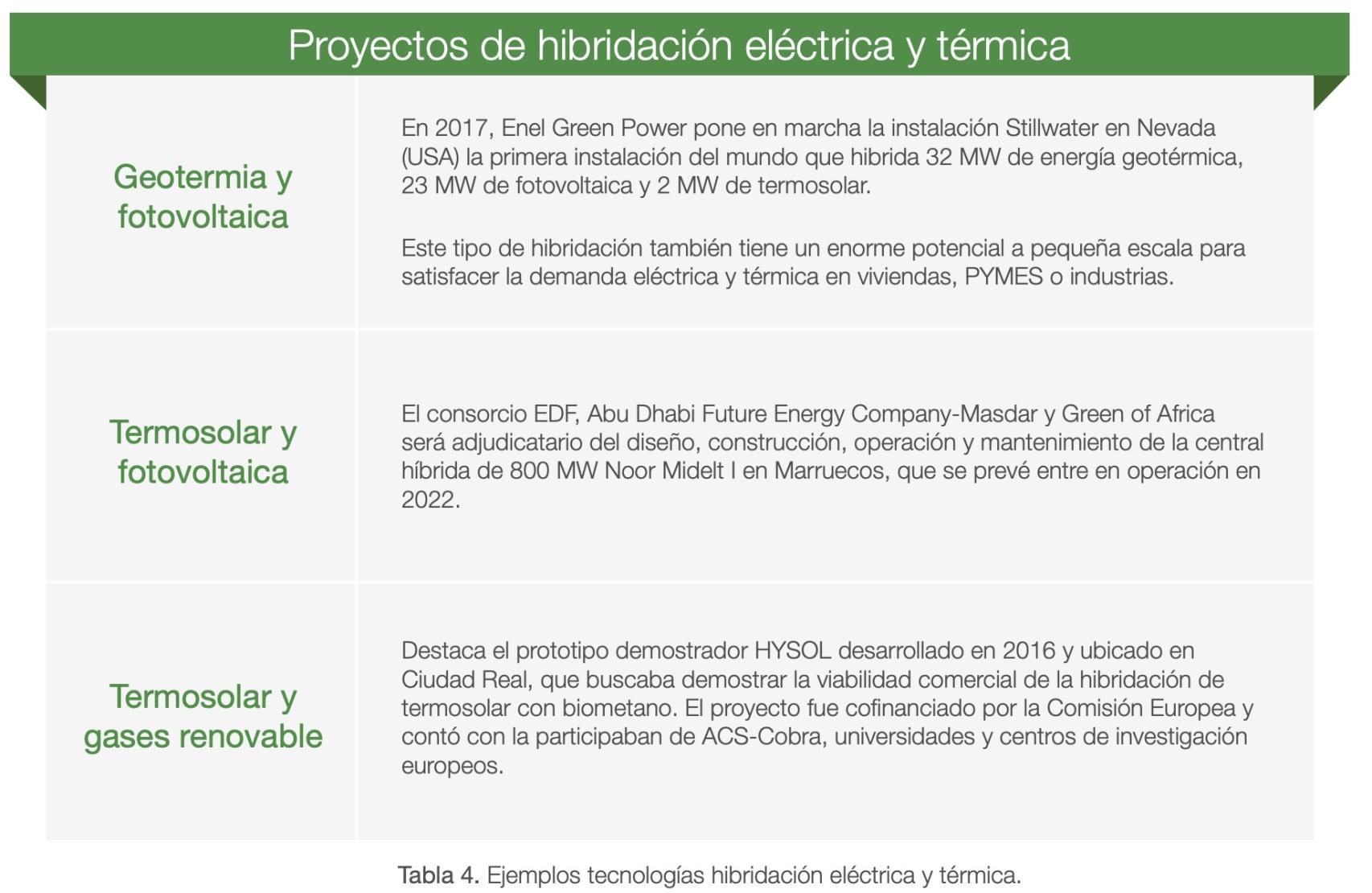 Ejemplos de hibridación