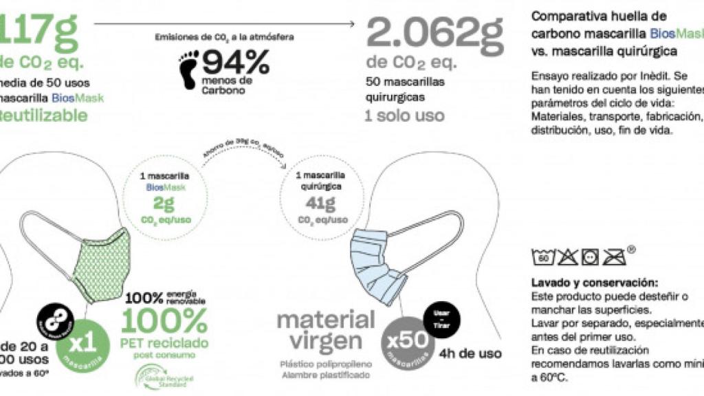 Gráfico comparativo contaminación mascarillas BiosMask VS Quirúrgicas.