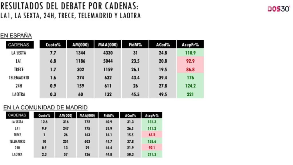 Informe Dos'30