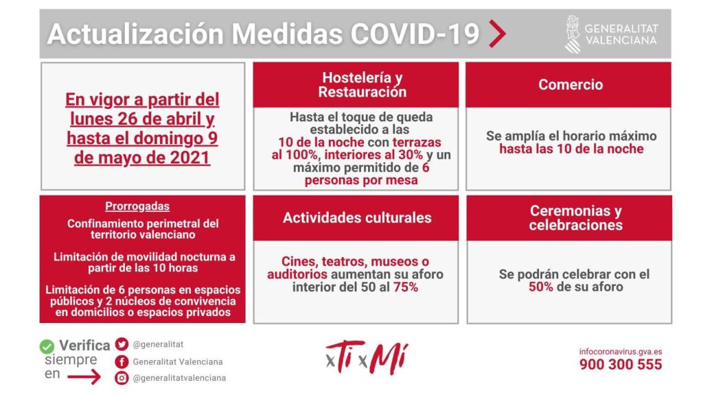 Nuevas medidas en vigor a partir del lunes 26 de abril. EE