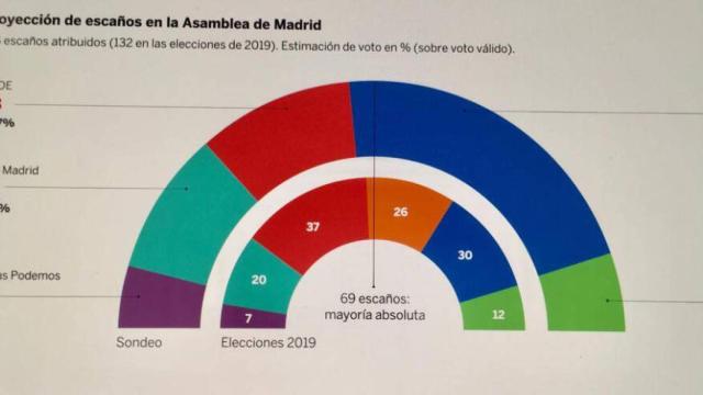 Digital Castilla